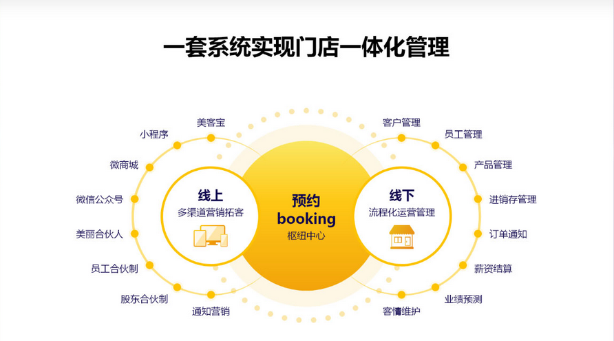 美克拉SaaS：没把这些事情说清，就合伙开美容院，不倒闭才怪