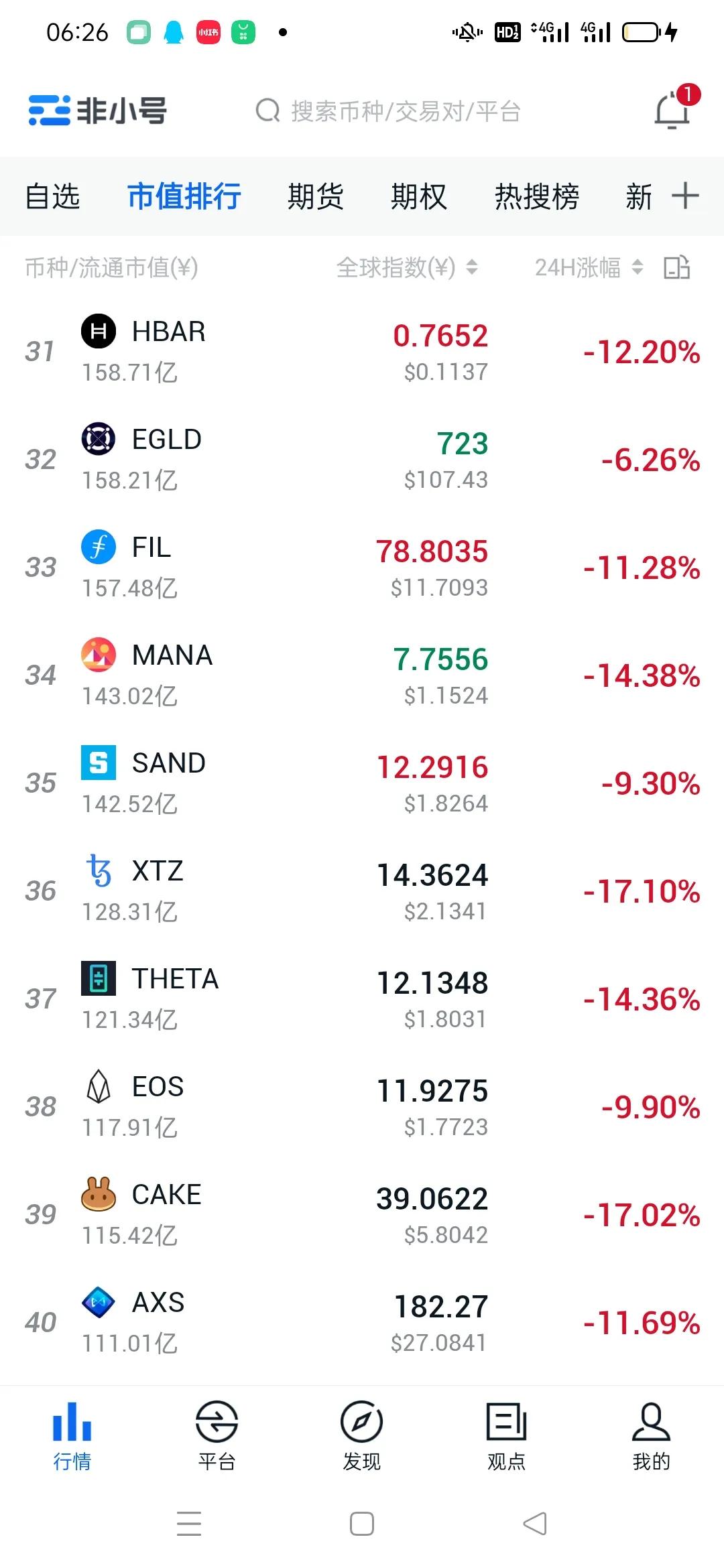 比特币行情暴跌9%熊市来了吗