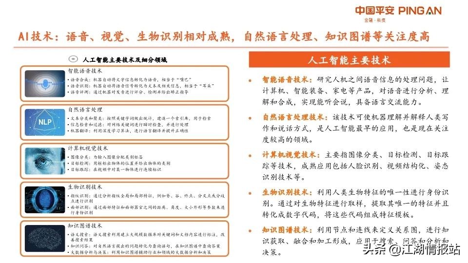 最新情报——AI产业链全景图