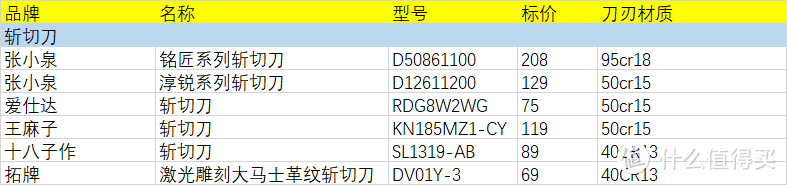 我测试了25把中式菜刀，值得推荐的只有这几把