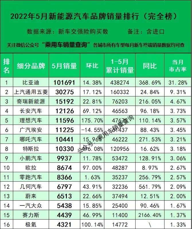 从新能源月销量预测未来发展趋势