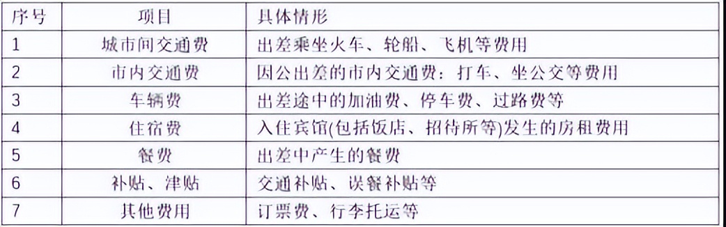 差旅费报销会计分录（财务须知）