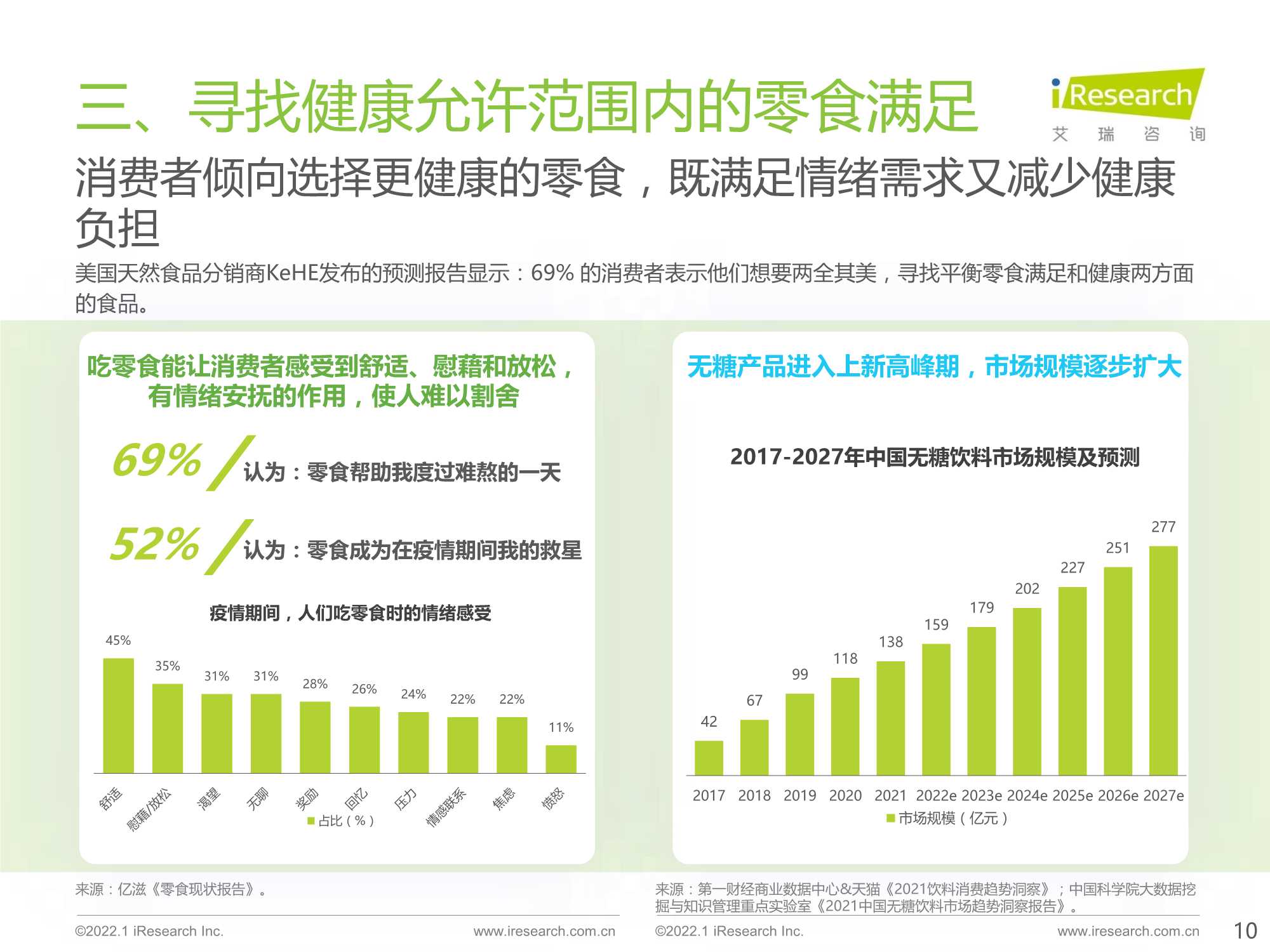 艾瑞观潮：食品饮料行业七大风向