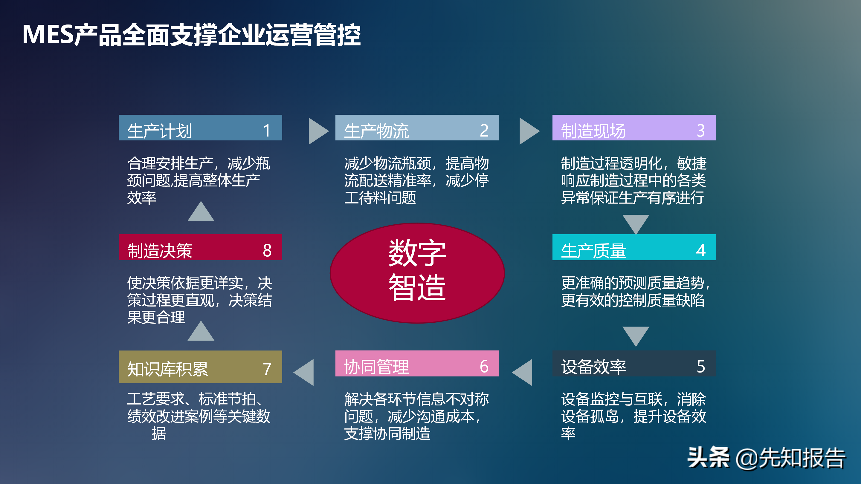 工业互联网解决方案V7（附PPT全文下载）