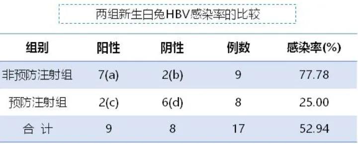 fisher(四格表资料的Fisher确切概率法公式及例题)