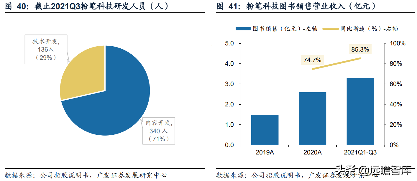 职教行业迎来黄金发展期，粉笔科技：搭上在线教育浪潮，前景广阔