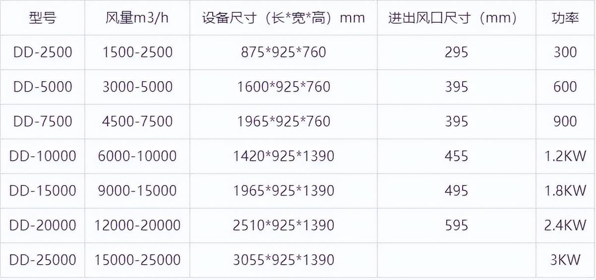 低温等离子废气处理设备哪家好？