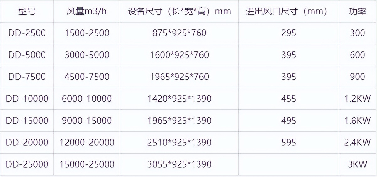 低溫等離子廢氣處理設備哪家好？