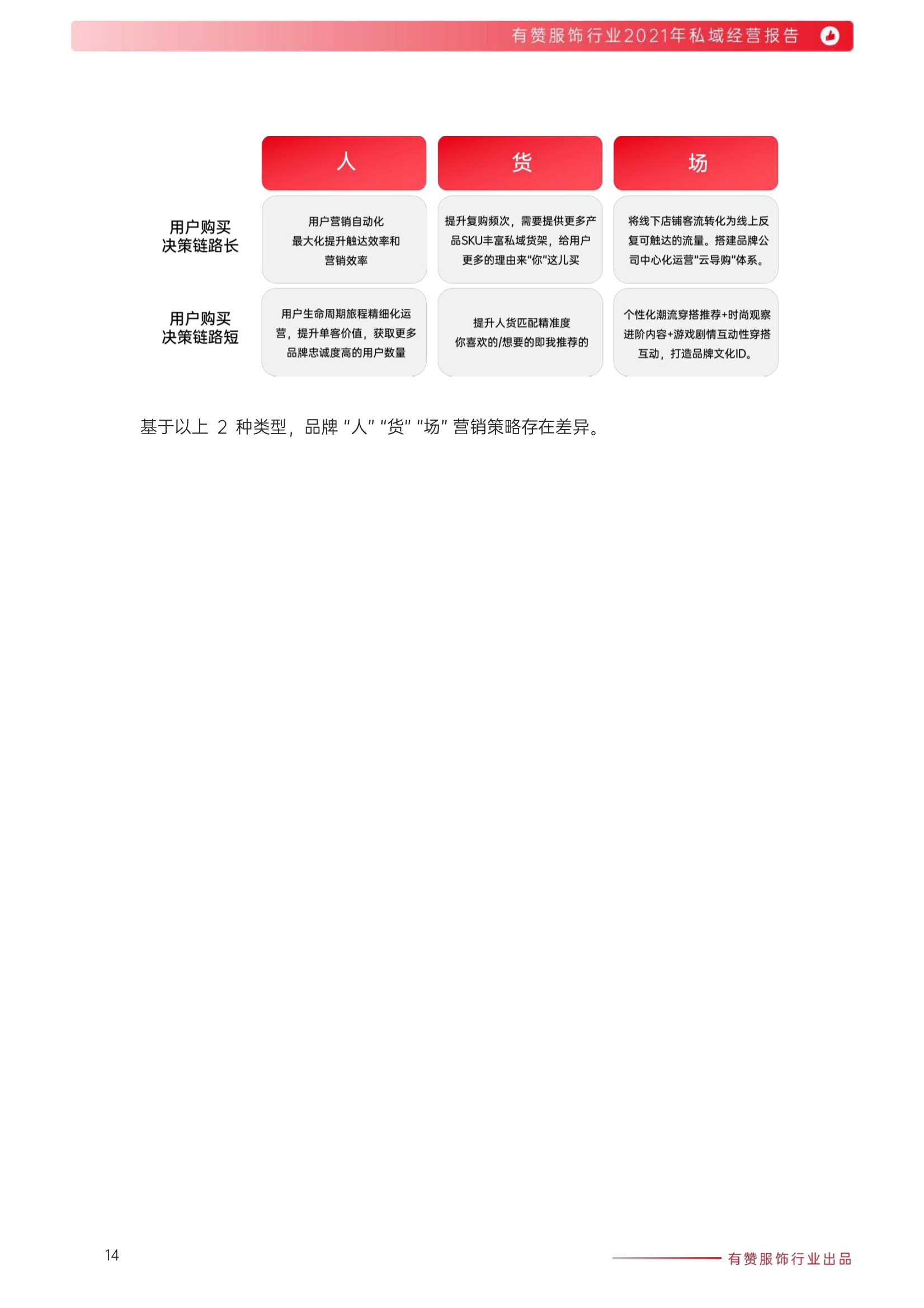 有赞：2021年服饰行业私域经营报告