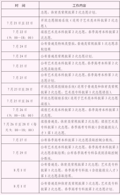 2022年高考录取结果什么时间可以查询？14个省市公布具体时间
