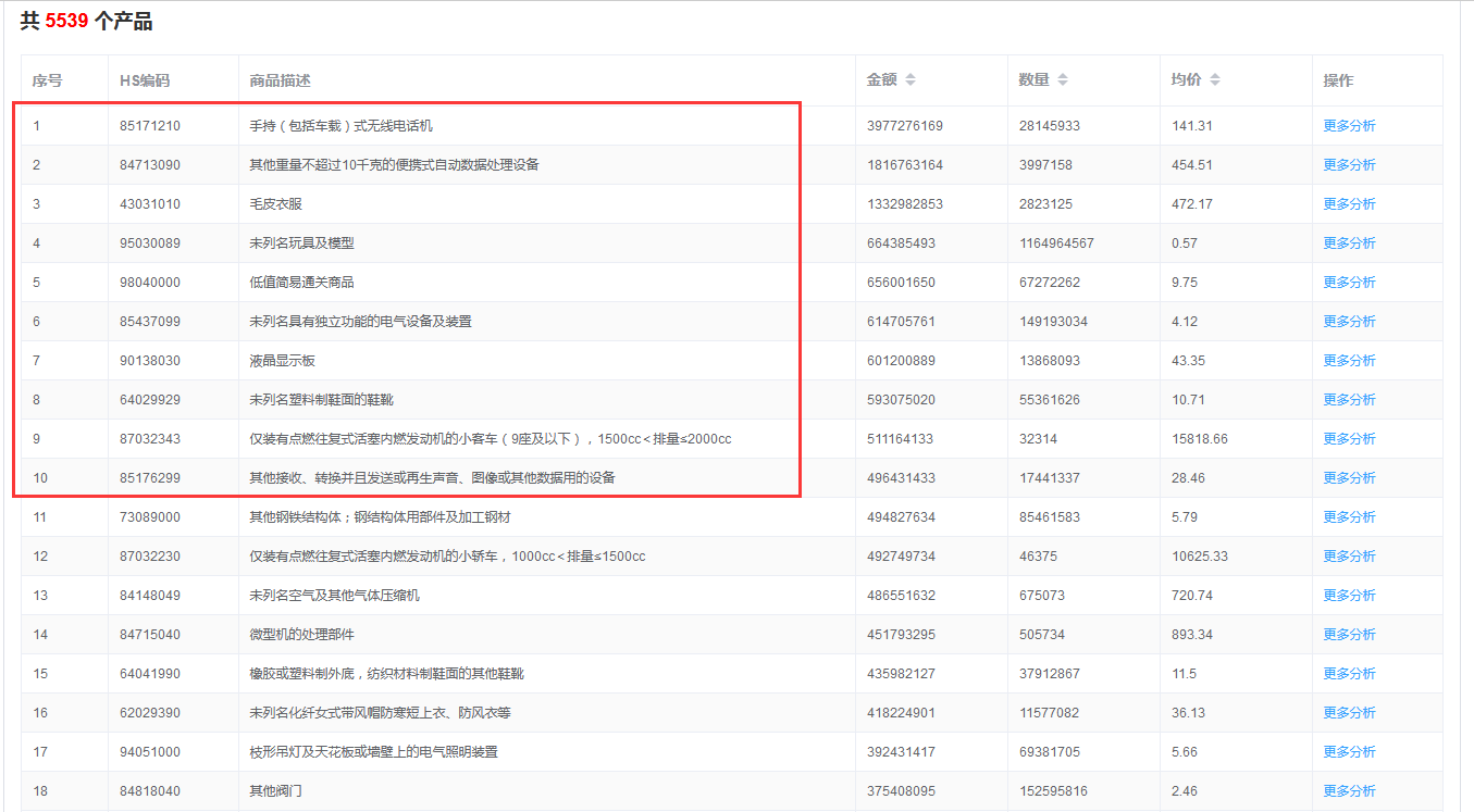 俄乌冲突对我国外贸有何影响？
