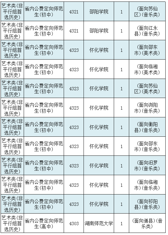 湖南省首批征集志愿：本地高校霸榜，中南财经政法大学榜上有名