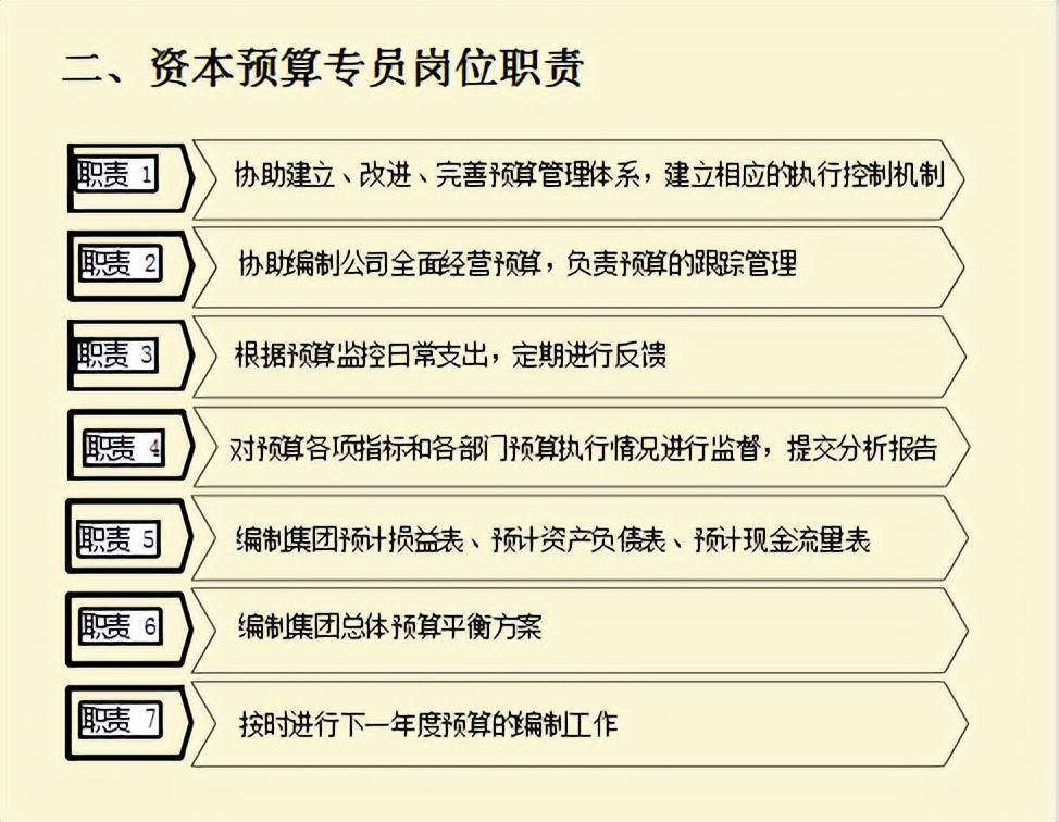 公司财务管理制度及流程图，从组织结构到税务管理，内容详细全面