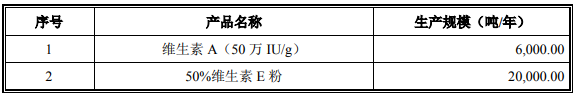 年产6000吨维生素A粉和20000吨维生素E粉项目可行性研究报告