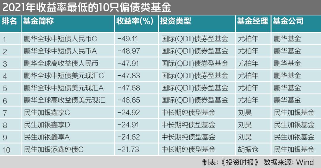 债券基金哪家强？不妨看下这份基金配置报告