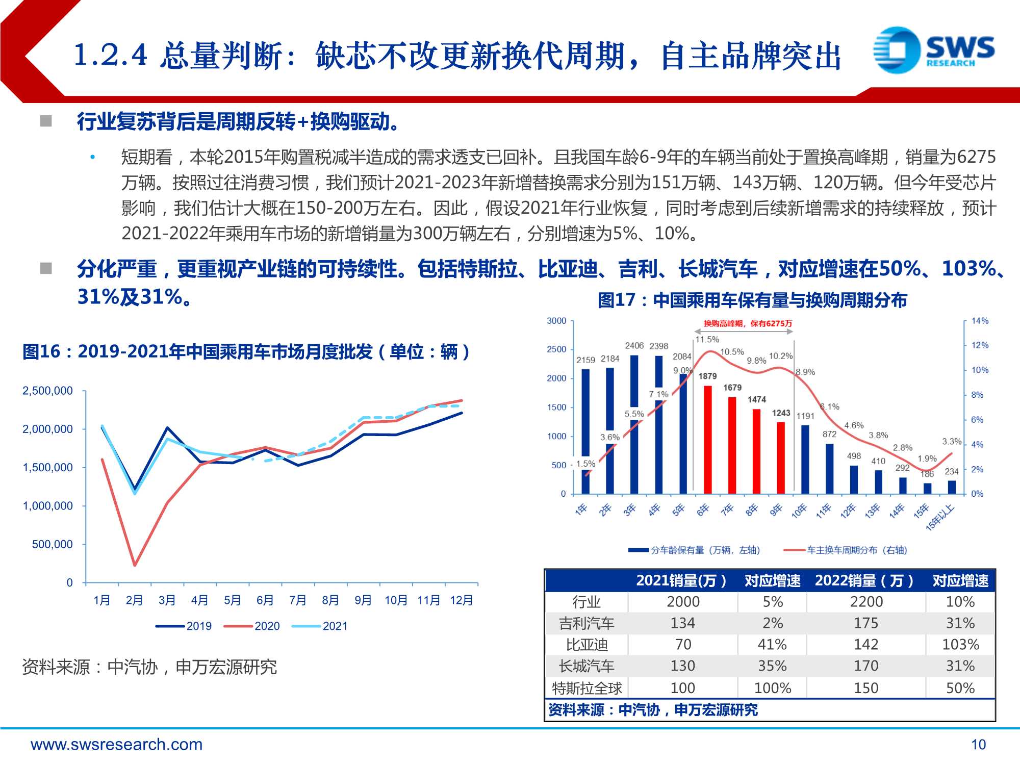 2022年汽车行业投资策略：质变，全产业链话语权加速提升
