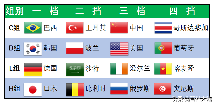 世亚预赛12强赛(2022世界杯开赛在即，盘点近六届亚洲球队的世界杯旅程)