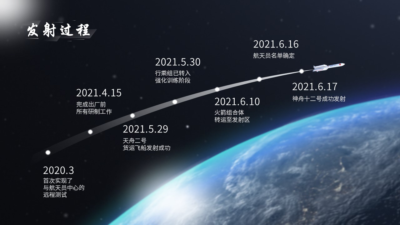 PPT练习：一张航天题材的丝滑时间轴