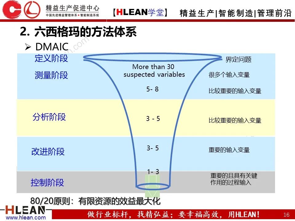 「精益学堂」六西格玛基本方法及工具应用