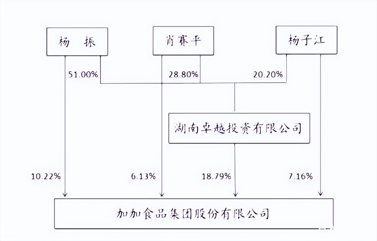 暴跌200亿！“酱油大王”凉了？