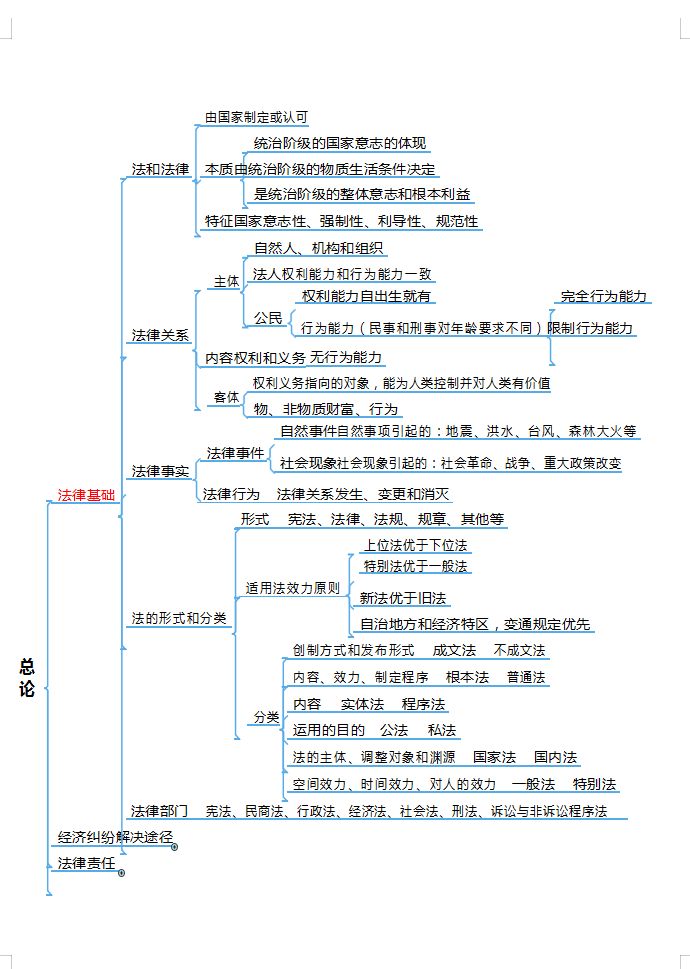 2个月零基础自学备考初级会计，两门均90+高分考过，建议收藏