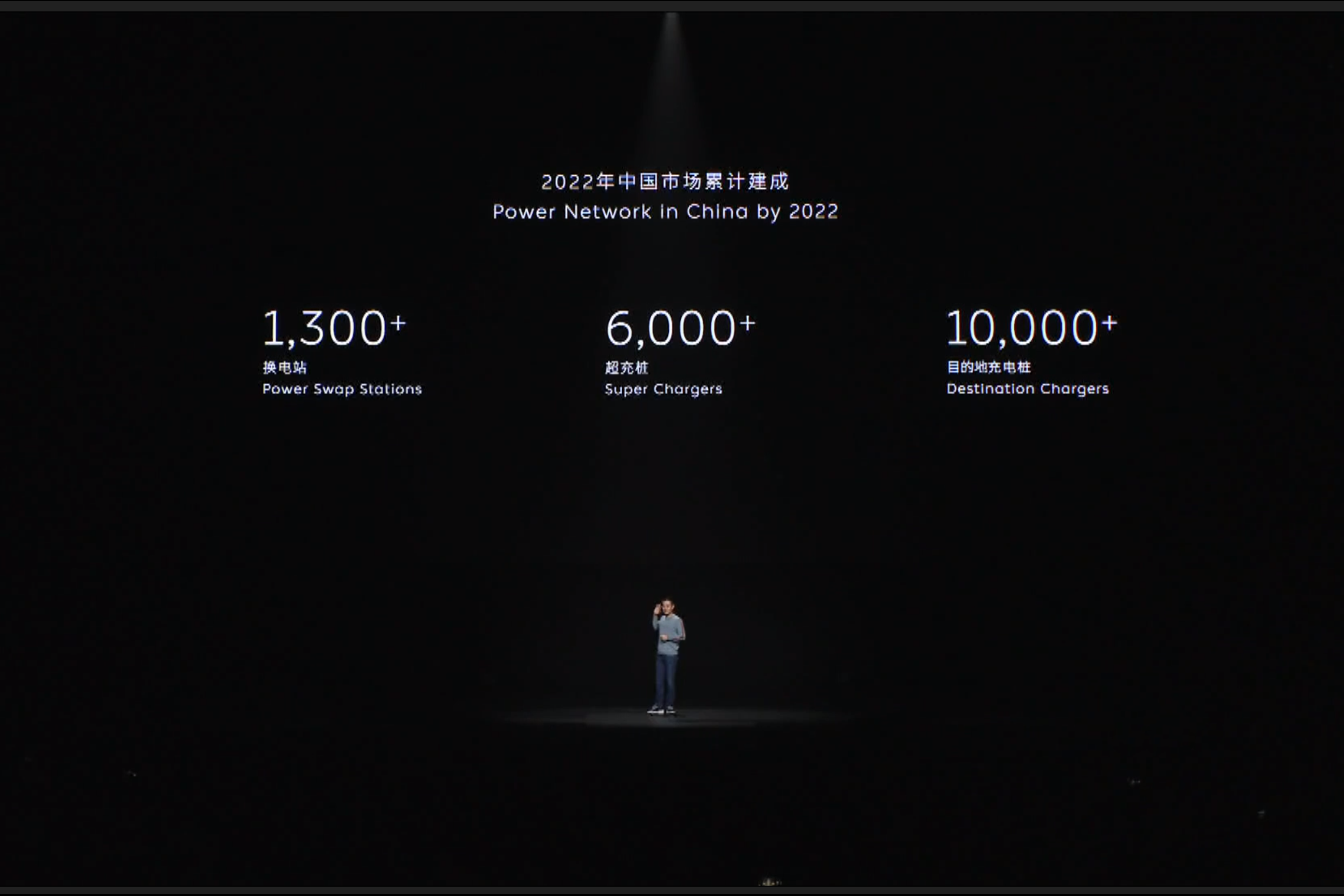 蔚来ET5：想不到这浓眉大眼的也开始玩性价比了