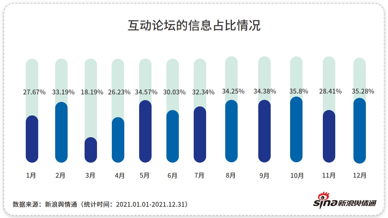 2021年消费维权领域舆情洞察