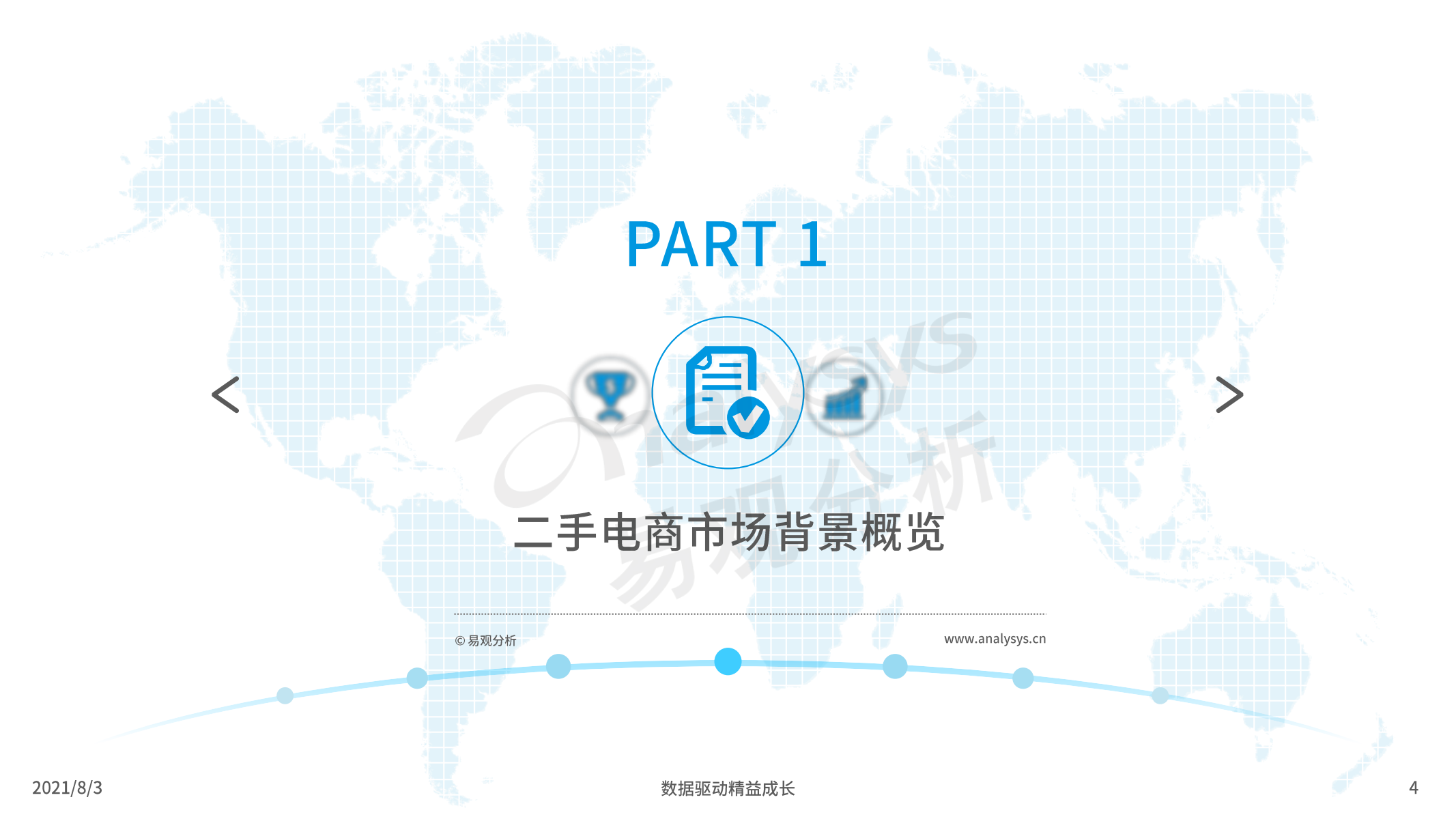 2021年中国二手电商行业洞察报告，易观分析，文末附下载