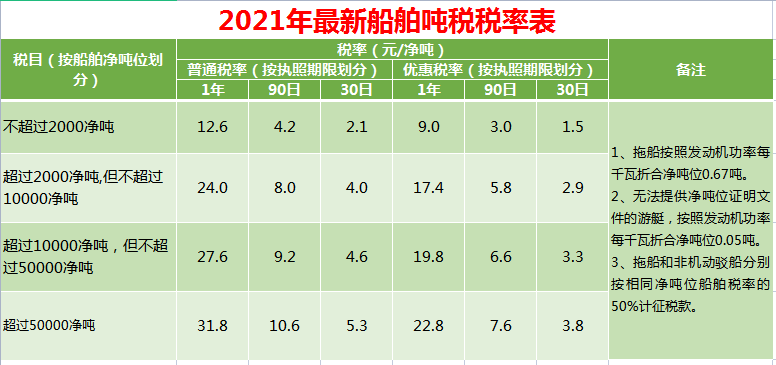 2021最新最全税率表（18个税种），财务必备，赶紧收藏