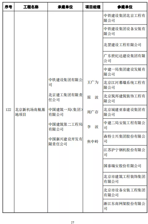 246项工程喜获鲁班奖！中建协正式颁发2020～2021年度中国建设工程鲁班奖