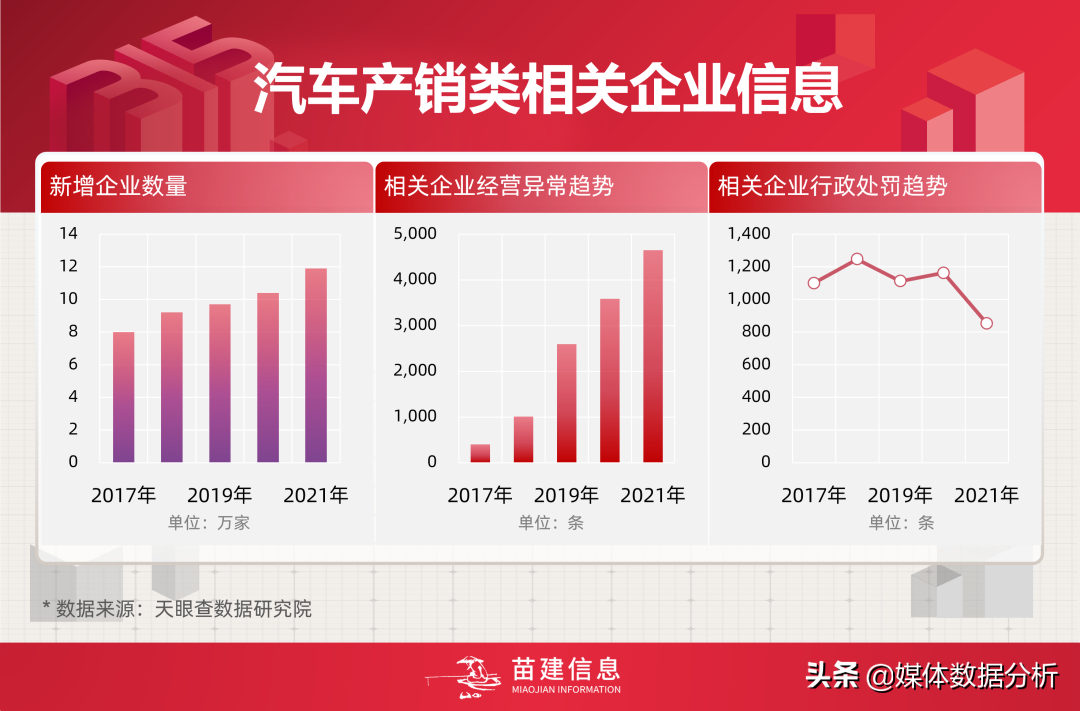 2022年315又有什么被曝光了，315晚会曝光行业预测报告