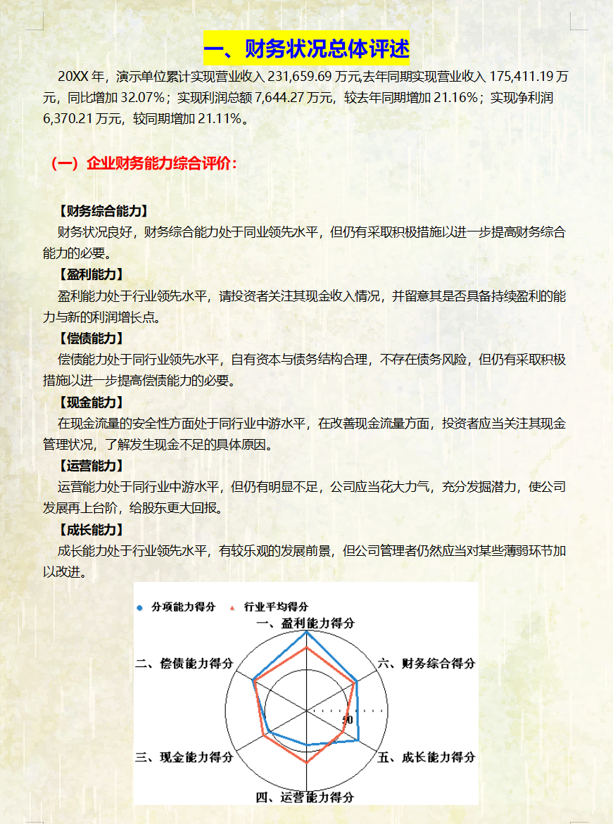 不愧是财务经理，做的“财务分析报告”太赞了，难怪人家月薪4万