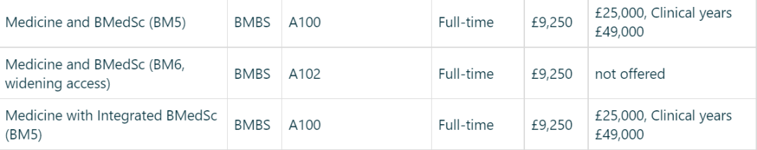 QS前200英国大学2022/23学年本科学费一览