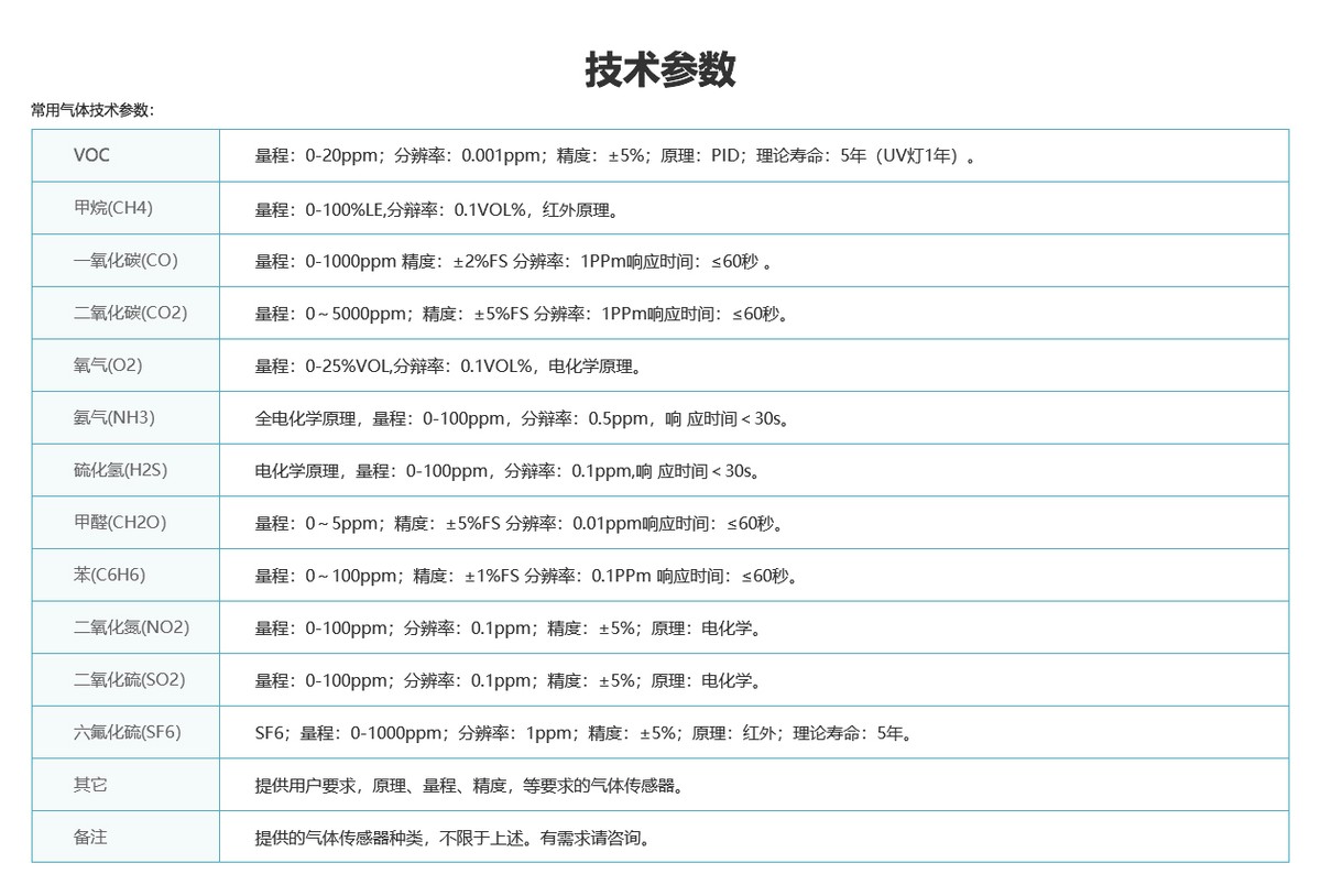 「信立」XL61GX無線氣體傳感器應(yīng)用