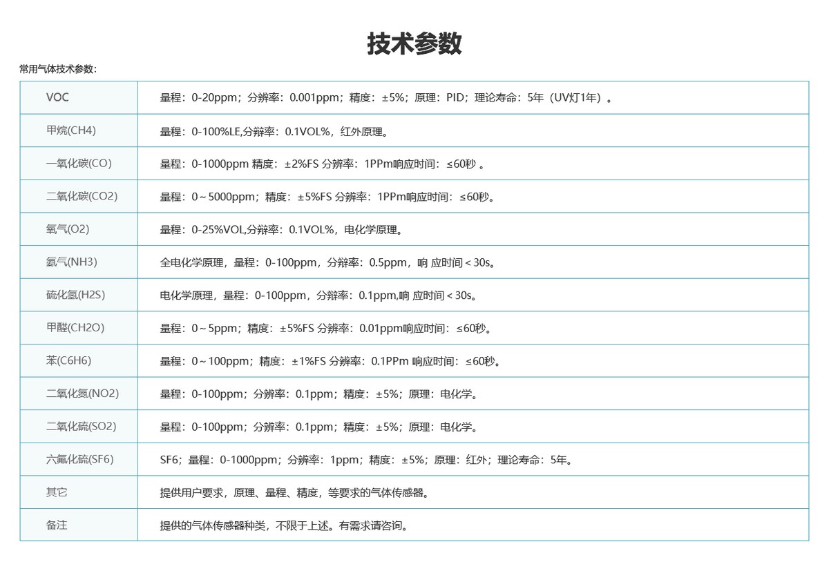 「信立」XL61GX無線氣體傳感器應用