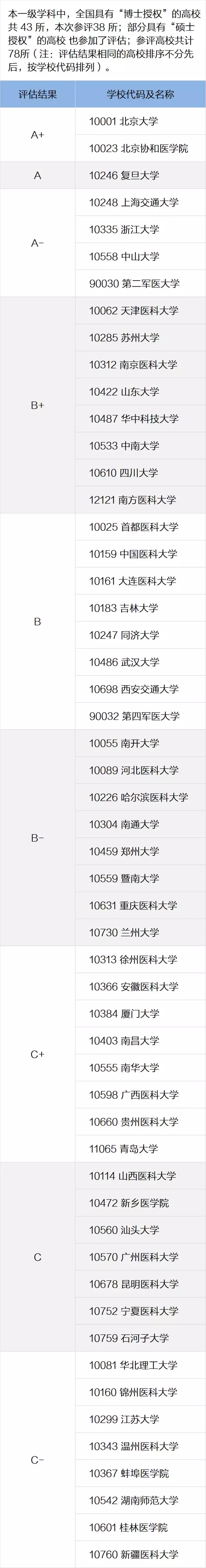 来了！八大热门专业院校排名公布