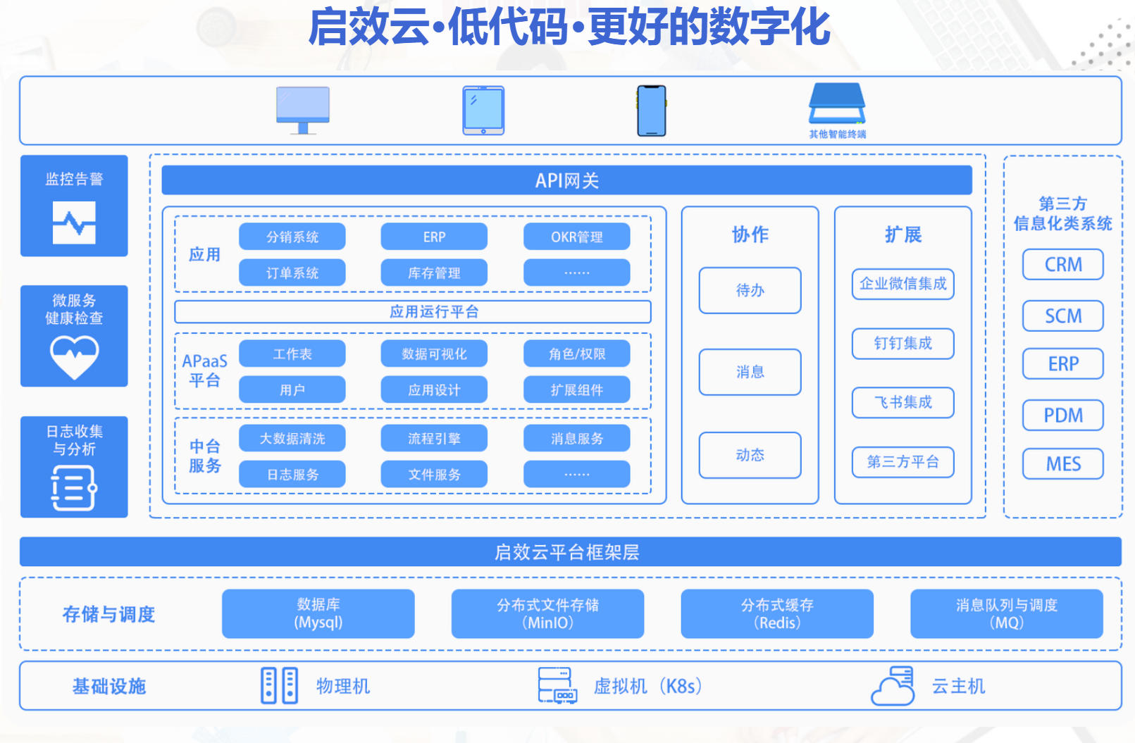 低代码开发平台有哪些？