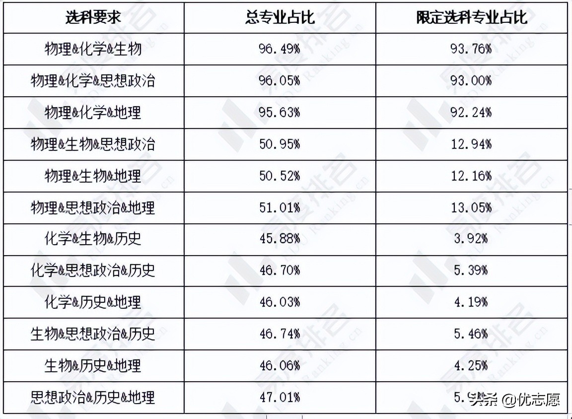 2024年湖北省新高考选科分析：限定选科专业中约92.4%必选物理