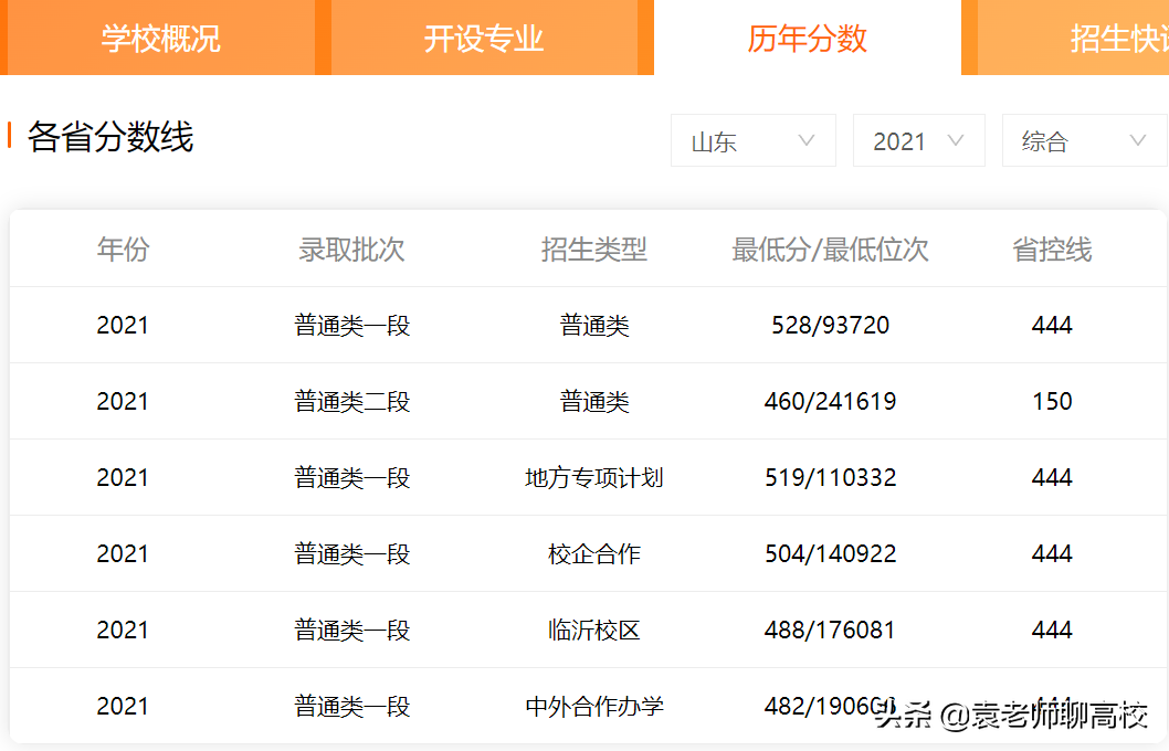 同在山东却不在省会的两所理工大学，山东理工和青岛理工哪个强？