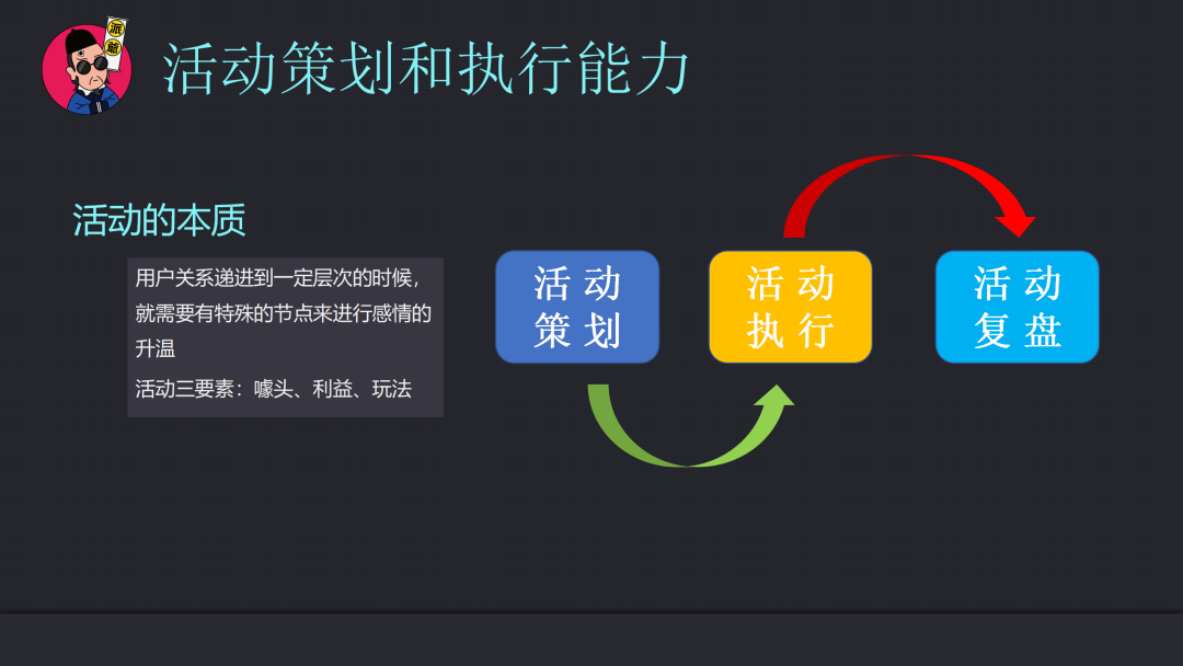 运营策略的制定和执行能力