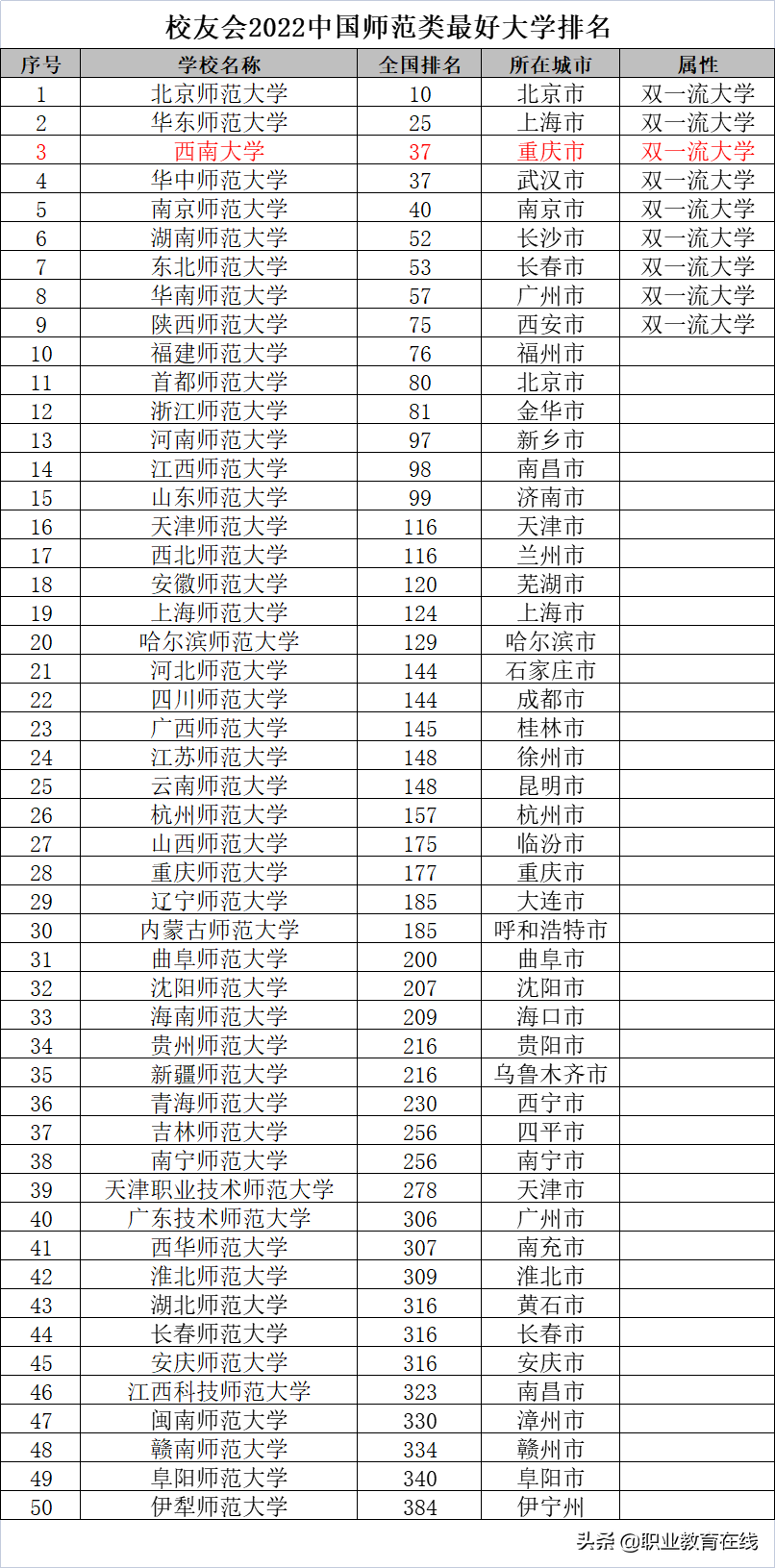 安徽这一类大学的数量全国第一，录取分数飙升