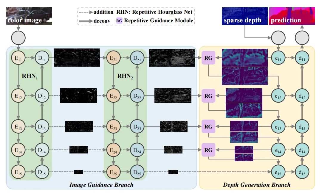 ECCV22 最新54篇论文分方向整理｜目标检测、图像分割等（附下载）