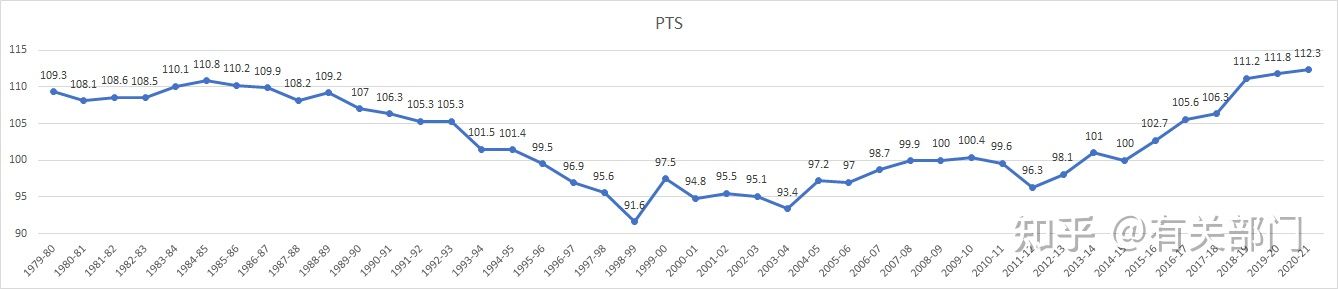 nba为什么要以场均衡量(数说NBA(一)——同“数”不等“值”)