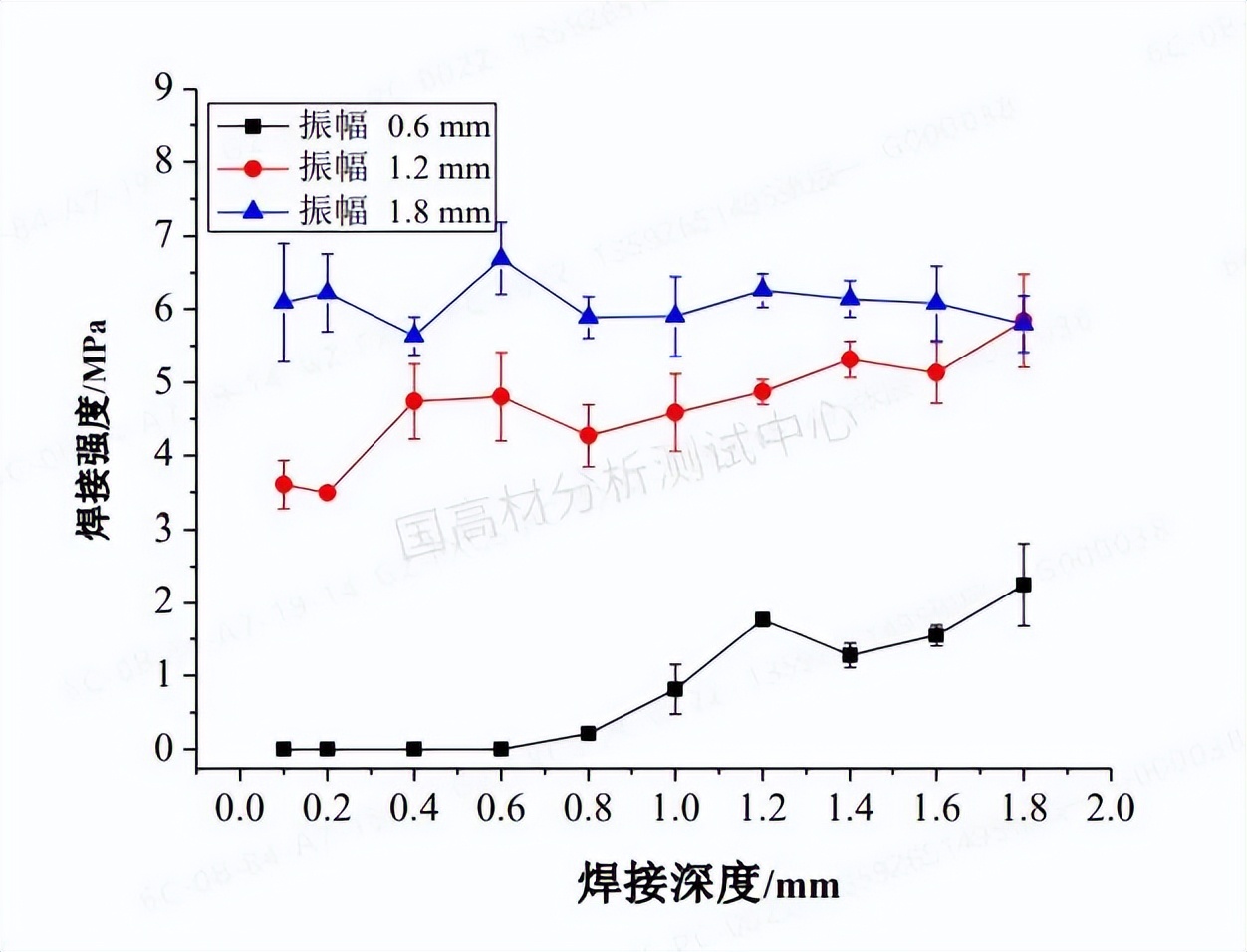 技术研究 | 振动摩擦焊接法制备高滑石粉填充PP的发动机进气歧管的图5