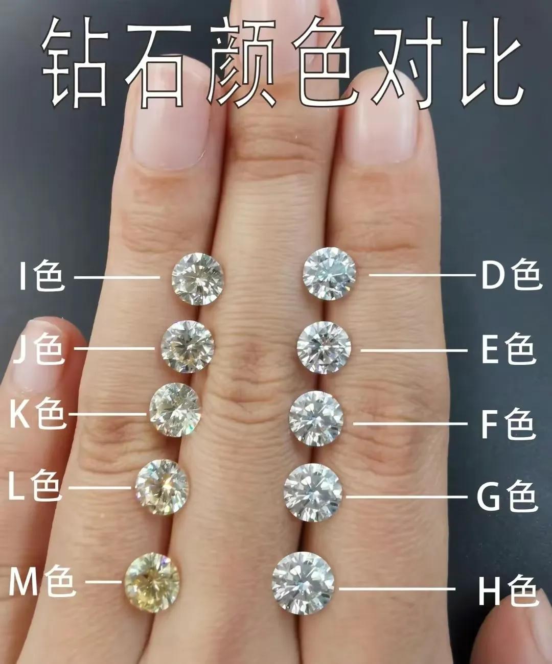買鉆戒怎樣才能不被坑，學習鉆石4C分級很重要