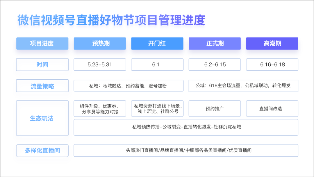 PPT“甘特图”太复杂，怎么美化？