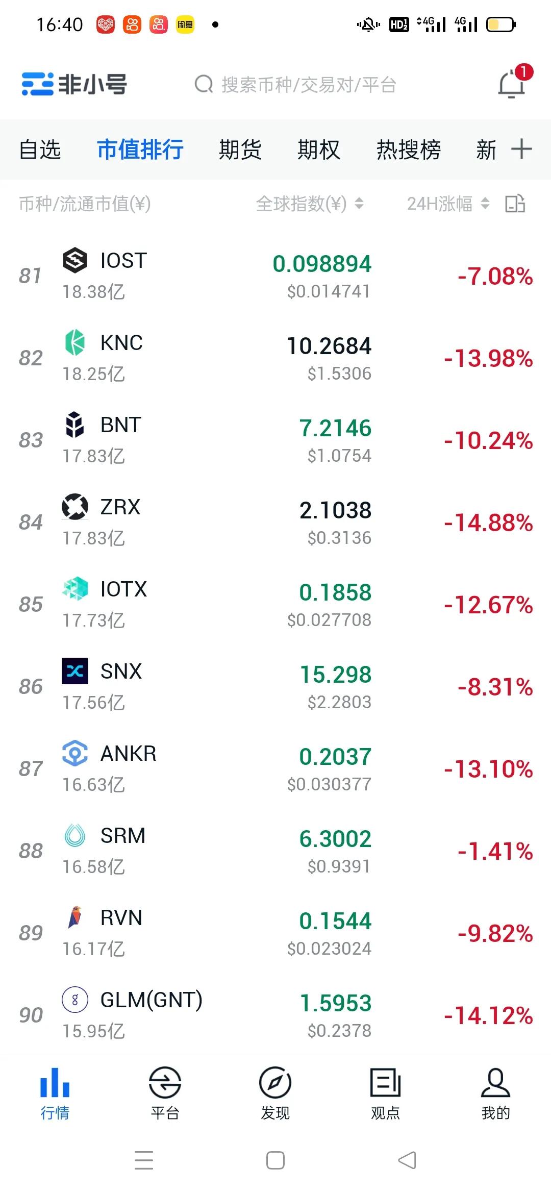 比特币行情会跌破15万吗