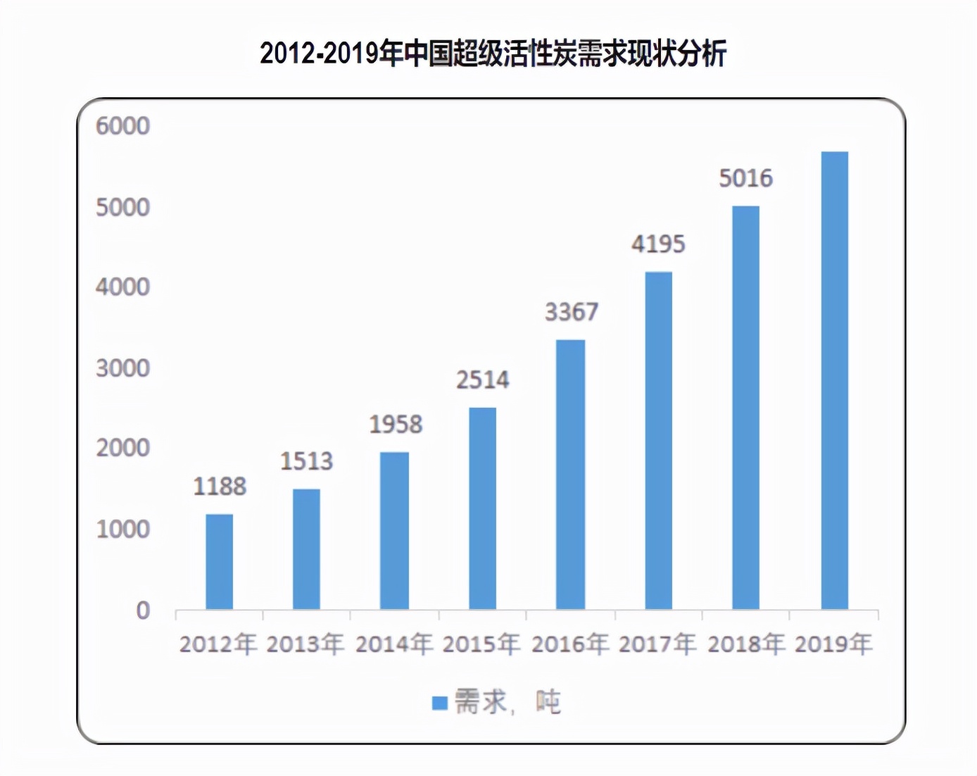 【未来能源终极赛道 之 超级电容器 VS 氢能源】