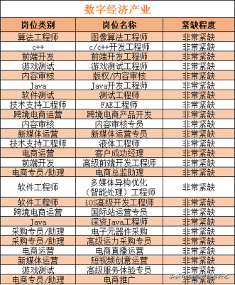 大学生：毕业了，有点迷茫啊！该做什么工作呢？