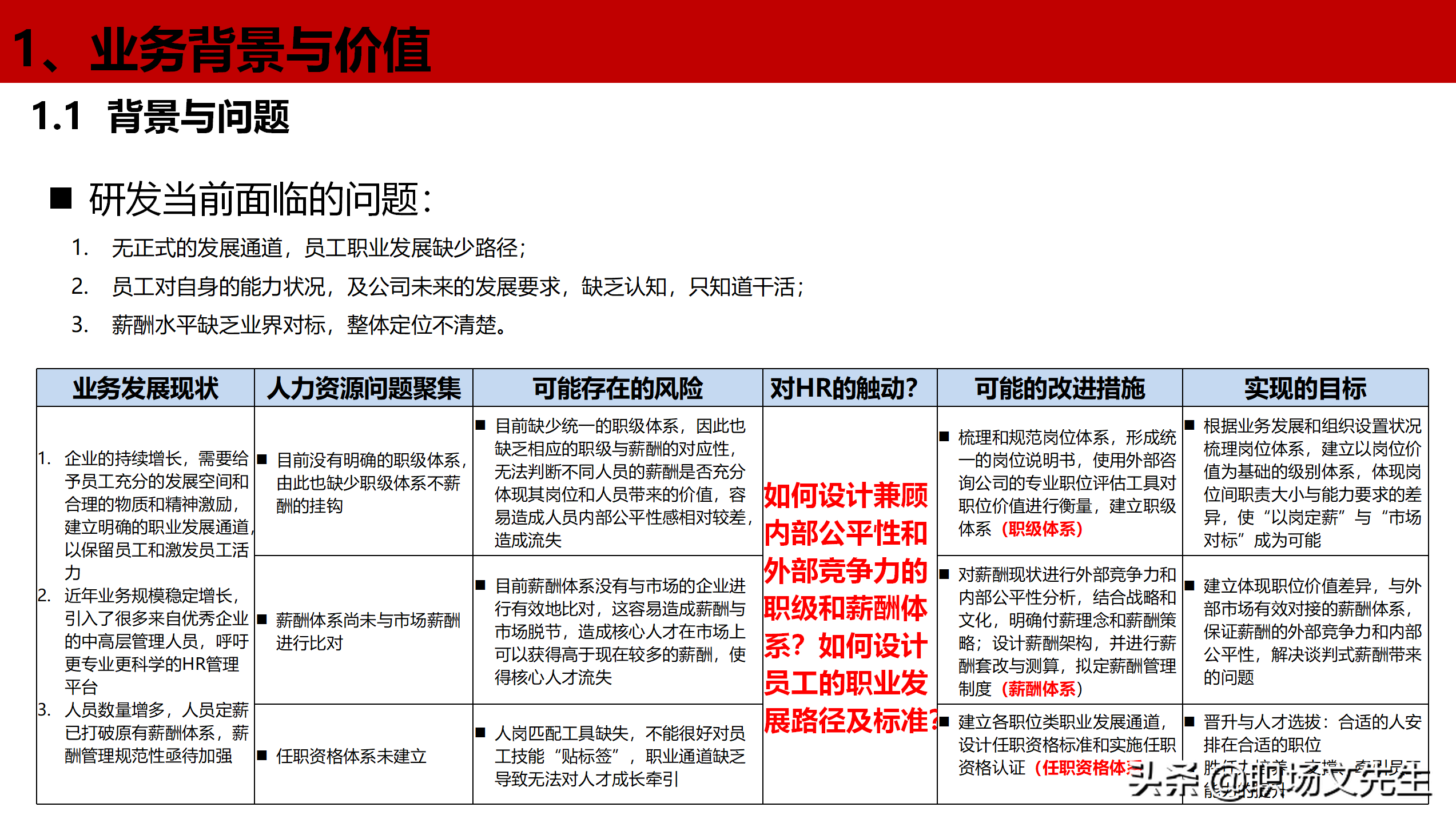 公司岗位层级体系构建项目全案，46页职位职级与任职资格体系分享